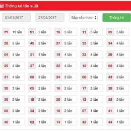 thống kê tần suất xổ số trà vinh