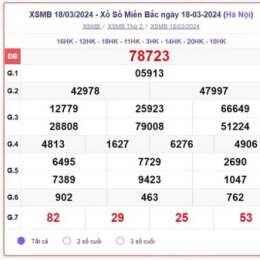 thứ tư xổ số miền bắc hàng tuần