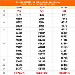 tiếp kết quả xổ số miền nam
