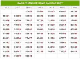 tính năng nổi bật bảng đặc biệt xổ số 2025