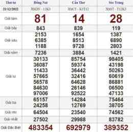 tính năng nổi bật coi xổ số thứ tư