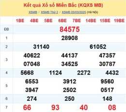 tính năng nổi bật dự đoán kết quả xổ số chính xác nhất