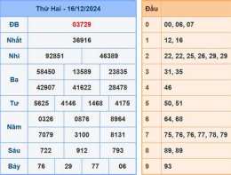 tính năng nổi bật dự đoán số xổ mb