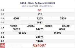 tính năng nổi bật dự đoán xổ số an giang 168