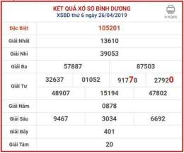 tính năng nổi bật dự đoán xổ số đài bình dương