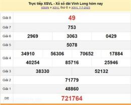tính năng nổi bật dự đoán xổ số đài vĩnh long