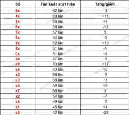 tính năng nổi bật dự đoán xổ số đồng tháp chiều nay 63