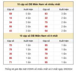 tính năng nổi bật dự đoán xổ số huế chính xác miễn phí