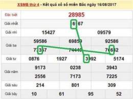 tính năng nổi bật học viện xổ số hoàng kim huấn