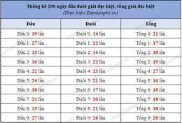 tính năng nổi bật kễt qoa nét sô xo mien bắc 200 ngày