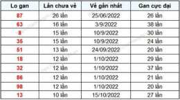 tính năng nổi bật ket qua so xo quang ngai