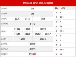 tính năng nổi bật kết quả sổ xố tây ninh