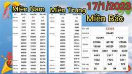 tính năng nổi bật kết quả xổ số bắc trung nam