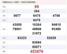 tính năng nổi bật kết quả xổ số đồng tháp tuần rồi