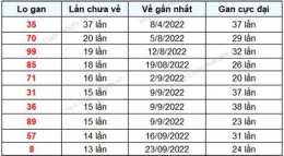 tính năng nổi bật kết quả xổ số gia lai 100 ngày