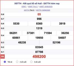 tính năng nổi bật ket qua xo so hue