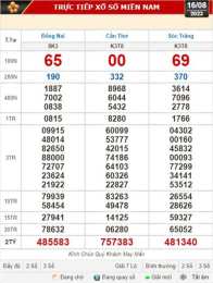 tính năng nổi bật kết quả xổ số kiến thiết thành phố cần thơ