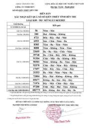 tính năng nổi bật kết quả xổ số kiến thiết tỉnh bến tre