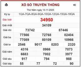 tính năng nổi bật kết quả xổ số miền bắc ngày 24 tháng 11