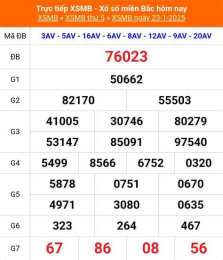 tính năng nổi bật kết quả xổ số miền bắc ngày 26 tháng 12