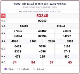tính năng nổi bật kết quả xổ số miền bắc thứ chủ nhật