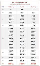 tính năng nổi bật kết quả xổ số miền nam hôm nay thứ bảy