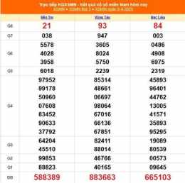 tính năng nổi bật kết quả xổ số miền nam ngày 13 tháng 10
