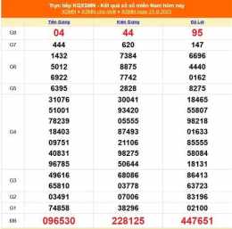 tính năng nổi bật kết quả xổ số miền nam ngày 19 tháng 5