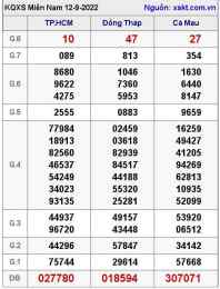 tính năng nổi bật kết quả xổ số ngày 12 tháng 9