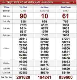 tính năng nổi bật kết quả xổ số ngày 15 tháng 01