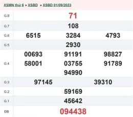 tính năng nổi bật kết quả xổ số ngày 15 tháng 9