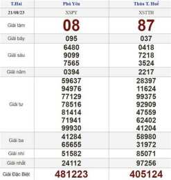 tính năng nổi bật kết quả xổ số ngày 21 tháng 09