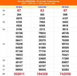 tính năng nổi bật kết quả xổ số ngày 25 tháng 1