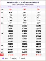 tính năng nổi bật kết quả xổ số ngày 26 tháng 09