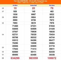 tính năng nổi bật kết quả xổ số ngày 5 tháng 12