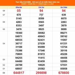 tính năng nổi bật kết quả xổ số ngày 6 tháng 3