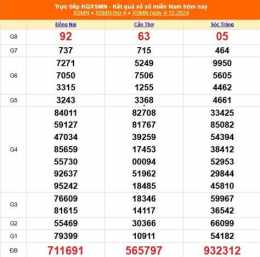 tính năng nổi bật kết quả xổ số ngày 8 tháng 12