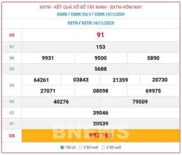 tính năng nổi bật kết quả xổ số tây ninh ngày 21 tháng 5