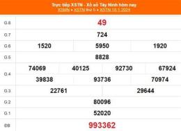 tính năng nổi bật kết quả xổ số tây ninh ngày 25 tháng 6