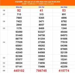 tính năng nổi bật kết quả xổ số thứ sáu hôm nay