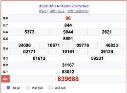 tính năng nổi bật kết quả xổ số thứ tư khánh hòa