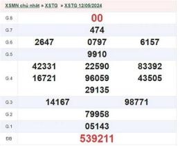 tính năng nổi bật kết quả xổ số tiền giang ngày 19 tháng 04