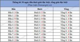 tính năng nổi bật ket qua xo so truyen thong 30 ngay trong thang