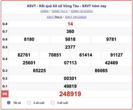 tính năng nổi bật kết quả xổ số vũng tàu minh ngọc