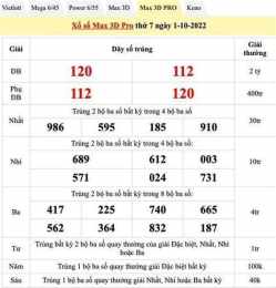tính năng nổi bật ket so xo