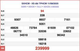 tính năng nổi bật quay thử xổ số hồ chí minh hôm nay
