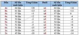 tính năng nổi bật quay thử xổ số quảng nam 888