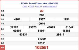 tính năng nổi bật so xo khanh hoa 30 ngay