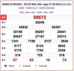 tính năng nổi bật so xo m nam