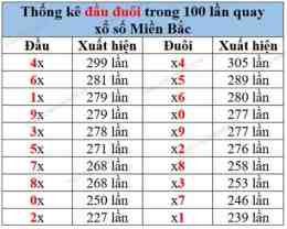tính năng nổi bật so xo mien bac 100
